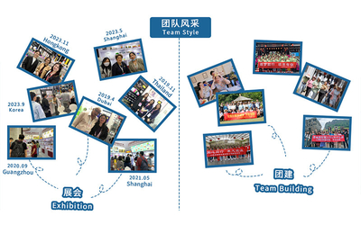SHANGYU SHENGRUISI (SRS) PACKAGING CO.,LTD ligne de production du fabricant
